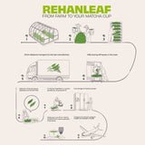 REHANLEAF CEREMONIAL GRADE ORGANIC MATACHA JAPANESE TRADITIONAL TEA, MATCHA POWDER 100g