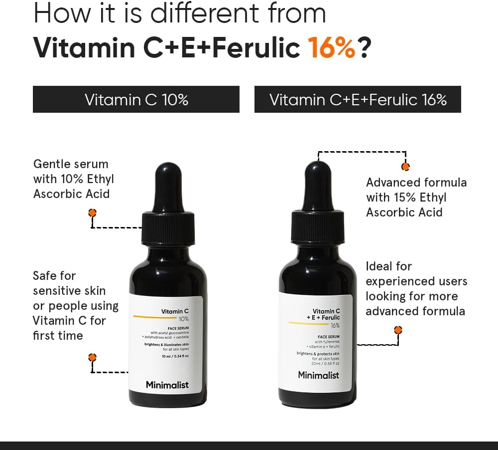 Minimalist 10% Vitamin C Face Serum for Skin Brightening | Highly Stable & Effective Face Serum with pure Ethyl Ascorbic Acid & Acetyl Glucosamine for Glowing Skin | 30ml